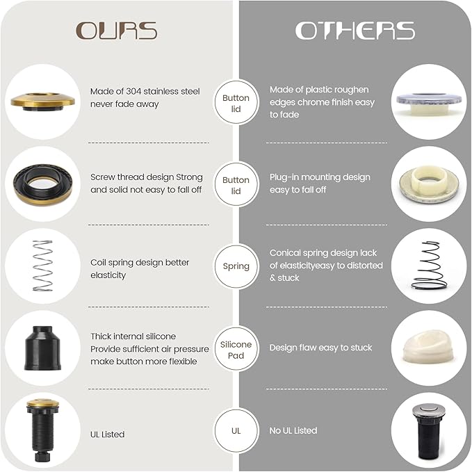 Garbage Disposal Air Switch Kit Sink Top Waste Disposal Long Stainless Steel Golden Brushed On/Off Air Button Food and Waste Disposals Part by Etoolcity, UL Listed