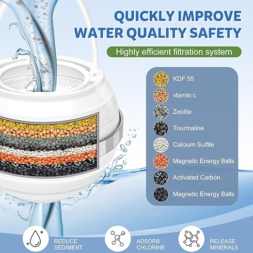 Tub Filter for Bathtub Bath Filter for Tub Bathtub Water Filter 8-Layer Filtration, BPA-Free, Tub Filter Can Remove 99% of Pollutants, Making Skin and Hair Healthier