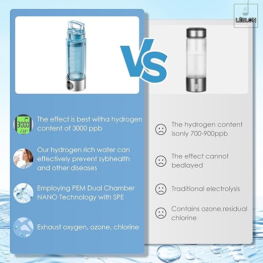 LEBLON™ High-Concentration Hydrogen Water Bottle with Skin Moisturizing Spray and Inhaler, by U.S. PEM SPE Technology, Featuring 5 MIN LED Display and 2000ppb Hydrogen Water Generator Concentration