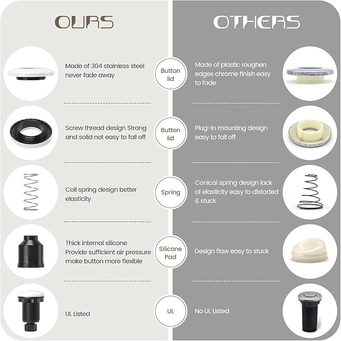 Garbage Disposal Air Switch Kit Sink Top Waste Disposal Stainless Steel White On/Off Air Button Food and Waste Disposals Part by Etoolcity, UL Listed