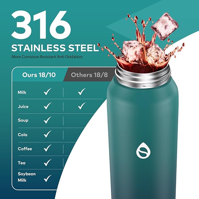 32oz Water Bottle with Removable Straw and Spout Lid Two Ways to Drink, 18/10 Stainless Steel Insulated Water Bottle, BPA-Free, Leak Proof, Double wall, for Sports, Gym