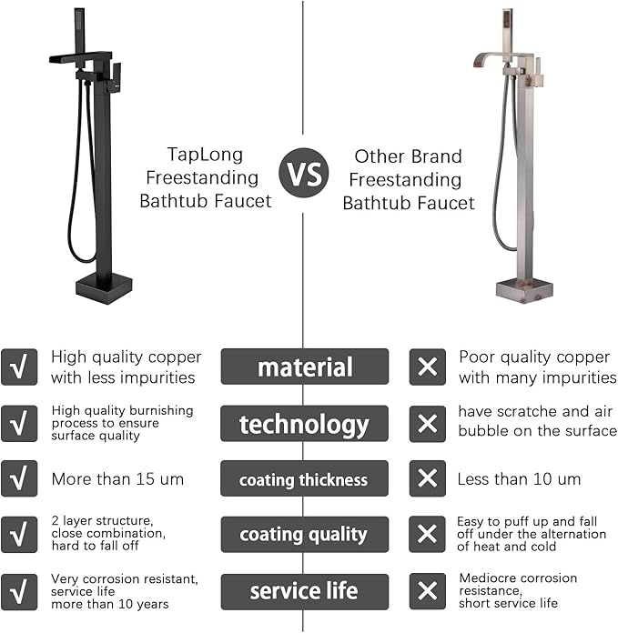 TapLong Freestanding Bathtub Faucet Tub Waterfall Filler Floor Mount Bathroom Faucets Brass Single Handle with Hand Shower High Flow Rate Max 6 GPM (Matte Black)