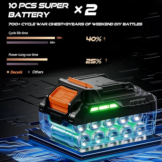 Brushless Cordless Impact Wrench, 1/2 Inch Driver, [REAL] 650Ft-lbs (900N.m), 21V MAX, Impact Gun with 2×4.0Ah Battery, Power Electric Wrench for Car Truck Tire/House/Mower