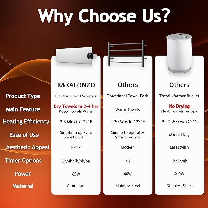 K&KALONZO Electric Towel Warmer, 18.8" W x 4.8" H Wall-Mounted Towel Heater with Built-in Timer, Waterproof Aluminum Towel Warmer for Bathroom, Support Plug-in and Hardwired, Silver, K1-R-S