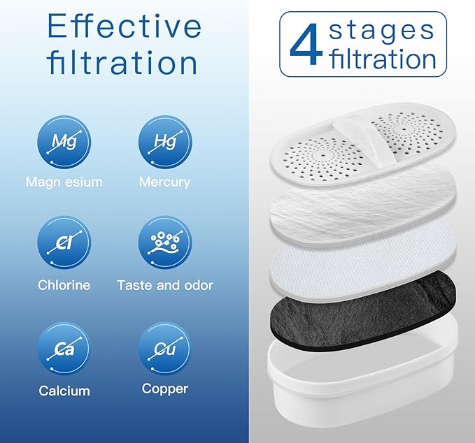 Water Filter Replacement for All Waterdrop® Pitchers and Dispensers, WD-PT-05, WD-PT-04, WD-PT-61B, WD-PT-01, Last Up to 3 Months or 200 Gallons