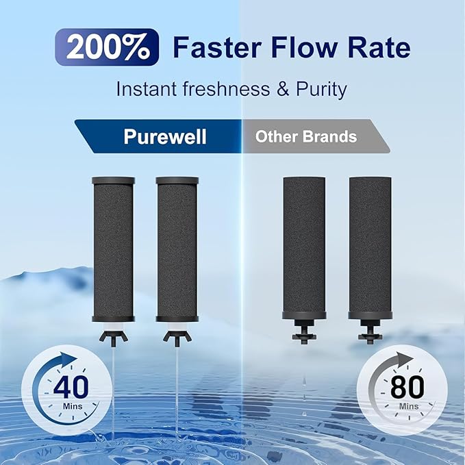 Purewell Filter Elements Set, Replacement Filters for PB-2 Black Filters & FL-2 Fluoride Filters, Suitable for Other Gravity Water Filter System