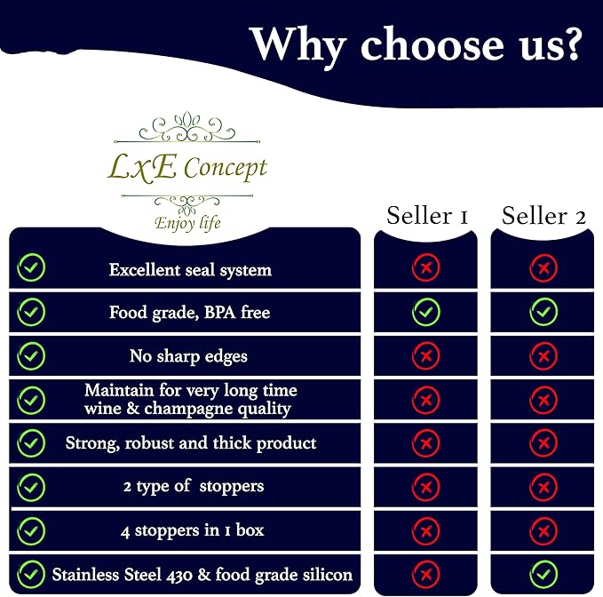 Champagne Stoppers for Sparkling Bottle Sealing - Saver Accessories Toppers for Wine Napa Moet Bottega - Cone-shaped wine stoppers and Dual-sided Stainless Steel Cover Bottles Set (Silver Gray, 2 & 2)