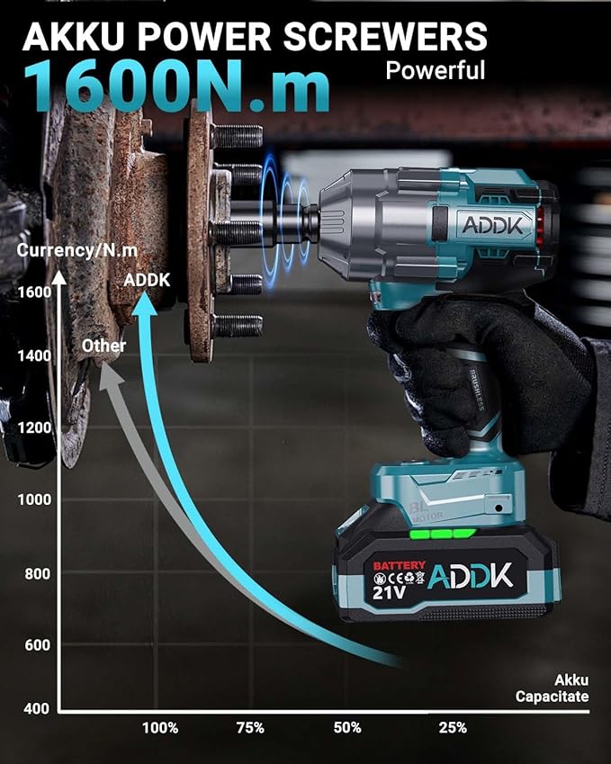 21V Cordless Impact Wrench Kit, 1200Ft-lbs (1600N.m) 1/2" Brushless Impact Gun with 6 Mode Speed, Electric 2600RPM High Torque Power Impact Driver for Car Truck Mower (1600Nm)