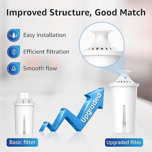 Overbest NSF Certified Pitcher Water Filter, Replacement for Brita® Pitchers and Dispensers, Brita® Classic 35557, OB03, Mavea® 107007, and More, Includes 2 Filters