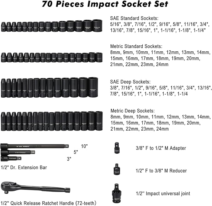 CASOMAN 1/2-inch 70 Pieces Impact Socket Master Set, SAE & Metric from 5/16"-1-1/4",8-24mm, Shallow/Deep Socket with Ratched Hand, Extension Bar and Adapters