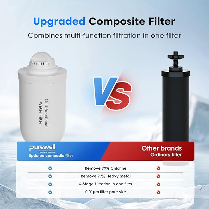 Purewell 2 Pack K8001 Multifunctional Water Filter Elements, Replacement Filters for Purewell Upgraded PW-FH/PW-FH-CF/PW-FH-FT Gravity Water Filter System
