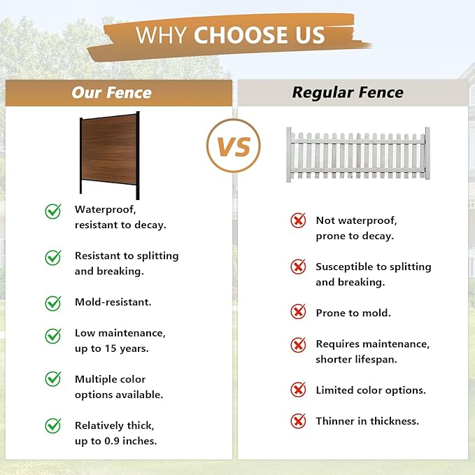 6 Feet×6 Feet Privacy Fence, Outdoor Wood Plastic Composite Fence Panel, Waterproof Security Barriers Fencing (Brown with Two 7.6FT Posts)