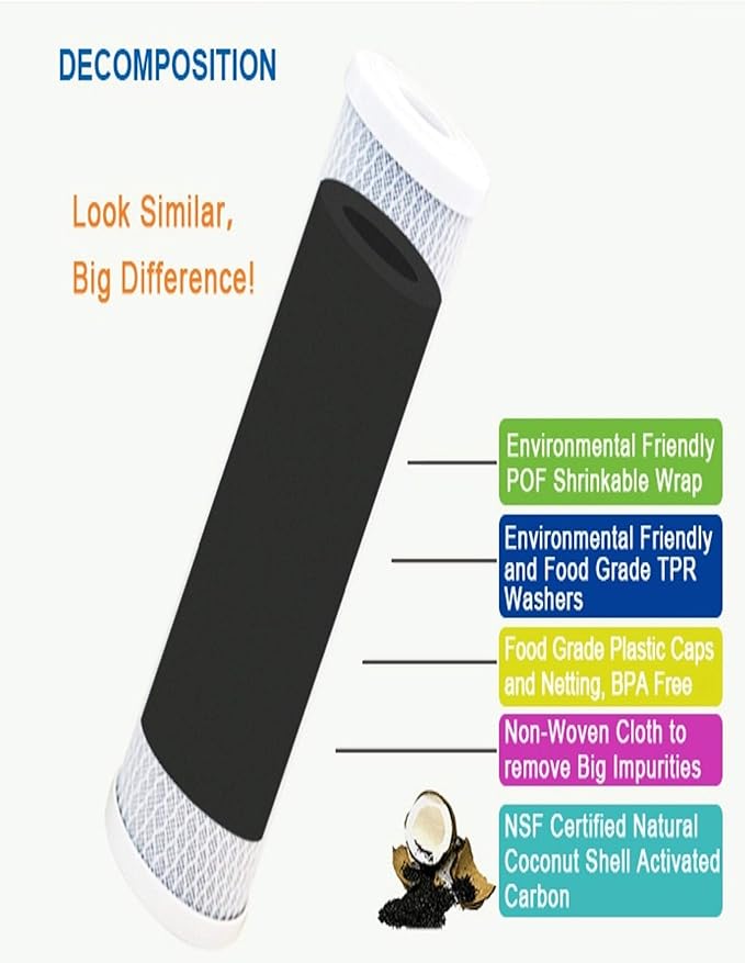 CFS – 5 Pack Replacement Water Filter Set includes Sediment, Carbon Block Cartridges & 100 GPD Membrane Compatible with Hydro Logic Stealth RO100 Models – Removes Bad Taste & Odor