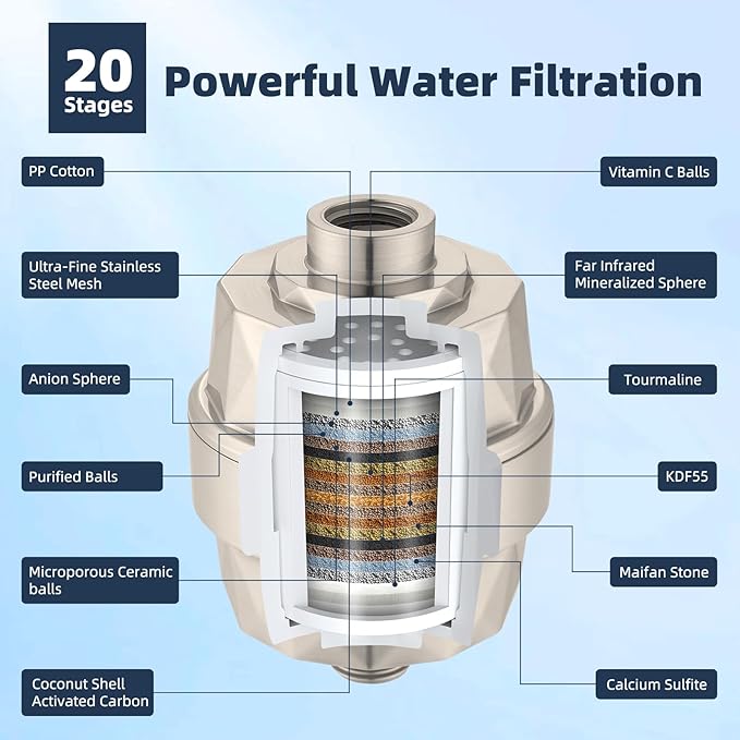 Hibbent All Metal 10'' Filtered Rainfall Shower Head Combo, High Pressure Handheld Shower Wand, 12'' Adjustable Extension Arm, 20 Stage Shower Filter, 71'' Hose, Shower Head Holders, Brushed Nickel