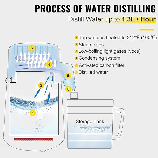 VEVOR 1.1 Gal Water Distiller, 750W Distilled Water Machine, 4L Distilling Pure Water Machine w/Plastic Container, Water Distillation Kit w/Button, Countertop Distilled Water Maker for Home (White)