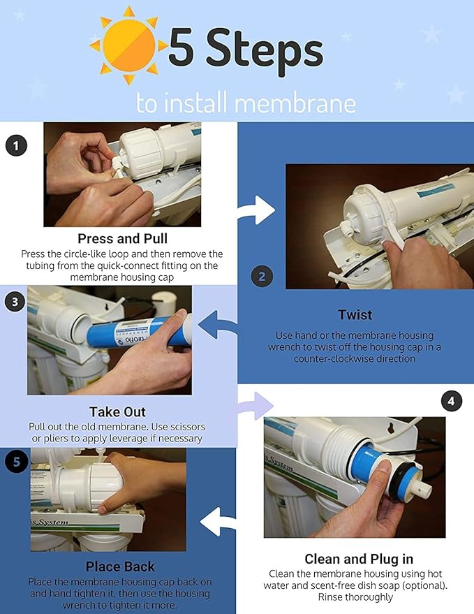 ERO 5 pc Reverse Osmosis Filters 1 Year Set, 5 Stage Reverse Osmosis Water Filter, Under Sink RO Water Filter System Kit Compatible with Most 10" Water Filtration System w/Water Filter Wrench