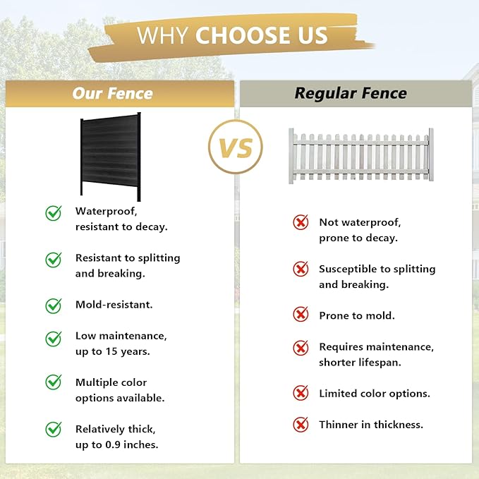 6 Feet×6 Feet Privacy Fence, Outdoor Wood Plastic Composite Fence Panel, Waterproof Security Barriers Fencing (Black with One 7.6FT Post)