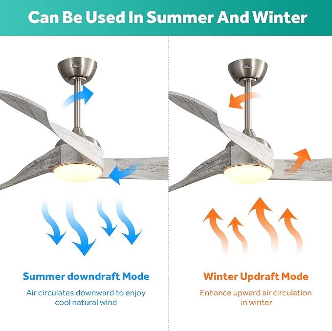 Sofucor 52" Wood Ceiling Fan Indoor with Light and Remote Control, 6-Speed, 3-Timer with Quiet Energy Saving, 3 blades Propeller Ceiling fan with Remote, Grey Wood Grain