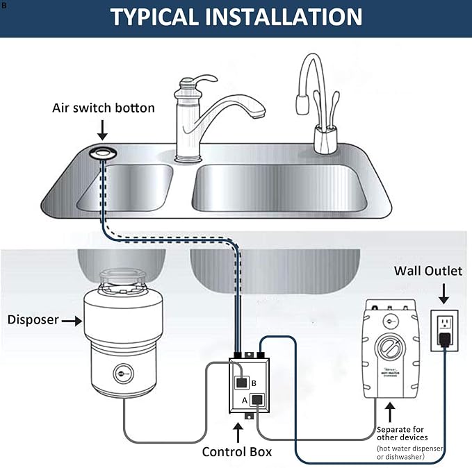 Garbage Disposal Air Switch Kit Dual Outlet Sink Top Waste Disposal Long Stainless Steel Brush Nickel On/Off Air Button Food and Waste Disposals Part by Etoolcity