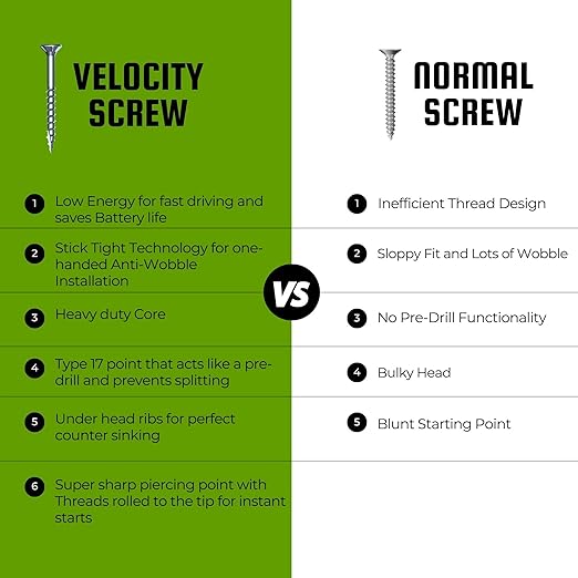 Velocity Exterior Wood Screws Site Case - Wood Screws Assortment Kit in 7 Sizes, Stick Tight Technology, Includes 4 Hexstix Drive Bits and Storage Organizer (580 Pieces)