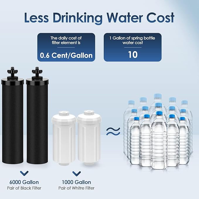 Water Filter Replacement for Berkey, Black Activated Carbon Filters Compatible with Berkey Big, Light, Imperial, Travel, Crown, Royal Series Gravity-Fed Water Filter System(Pack of 2)