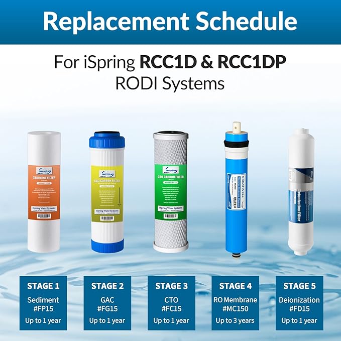 iSpring F7D 1-Year Reverse Osmosis Water Filter Replacement Cartridge Pack for 5-Stage De-ionization RO Water Filter Systems, Fits iSpring RCC1D & RCC1DP, 7 Count (Pack of 1)