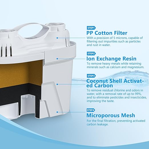 Water Filter Pitchers for Tap and Drinking Water, 10-Cup Capacity, BPA Free, Removes Chlorine, Lead, Forver Chemicals (White)