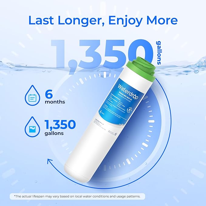 Waterdrop FQK2J Under Sink Water Filter, Replacement for GE FQK2J, FQK1K, 1350 Gallons Dual Flow Drinking Water Replacement Filters (2 Count)