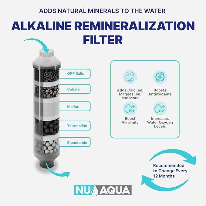 NU Aqua Reverse Osmosis Water Filter System Replacement Set - 6 Stage 2 Year Alkaline Under Sink Kit - Membrane, Sediment, Carbon Filters, Parts & Fittings - Universal RO Filtration Cartridge Pack