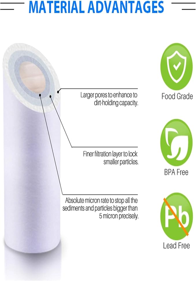 CFS – 5 Pack Replacement Water Filter Set includes Sediment, Carbon Block Cartridges & 100 GPD Membrane Compatible with Hydro Logic Stealth RO100 Models – Removes Bad Taste & Odor