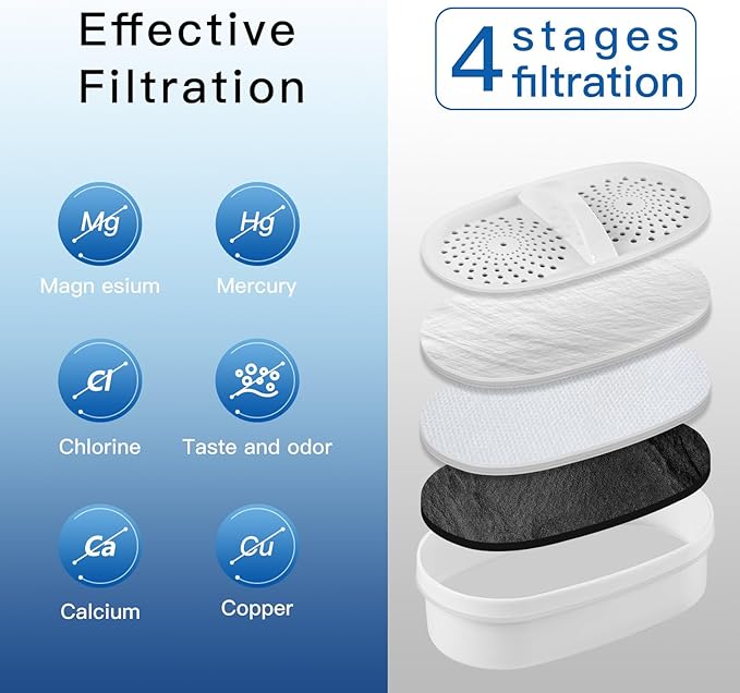 Replacement Filters for All Waterdrop® Pitcher Filtration System, Fits Waterdrop® WD-PF-01A Plus, WD-PT-05, WD-PT-04, WD-PT-61B, Last Up to 3 Months or 200 Gallons (Pack of 1)