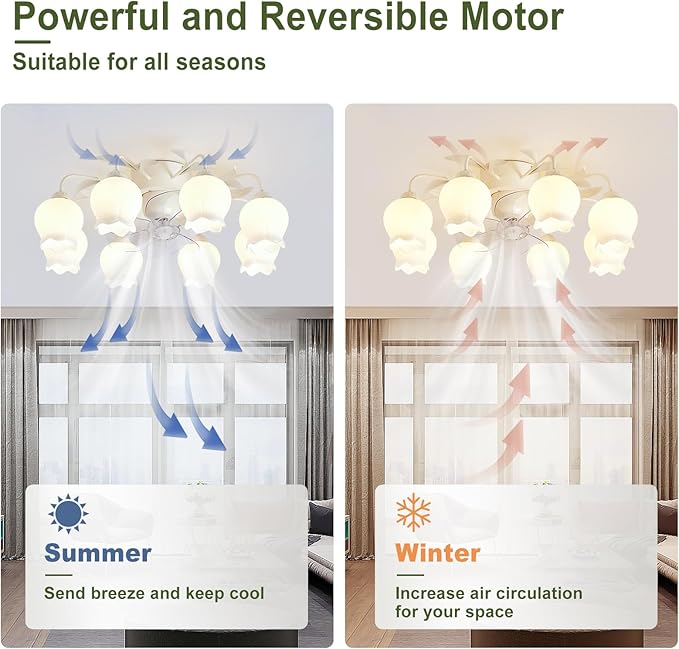 Flower Ceiling Fan with Light: White Flower Fan Lights for Girls Bedroom - Flush Mount Fandelier for Living Room - 8-Light Modern Chandelier with Fan for Home Decor Enthusiasts