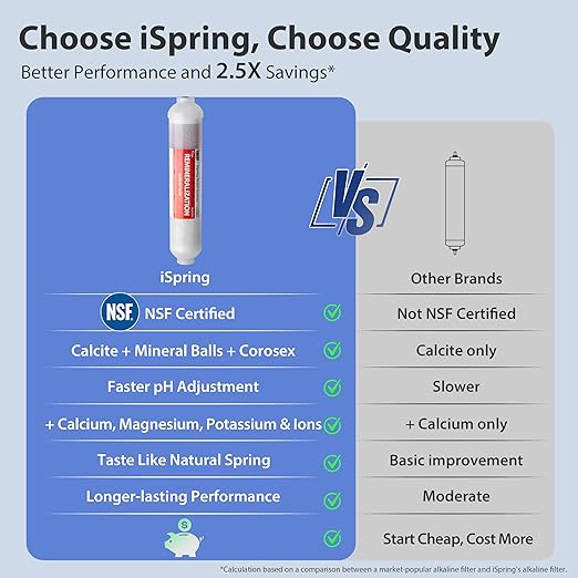 iSpring RCC7AK-BLK, NSF/ANSI 58 Certified, Alkaline 6-Stage Reverse Osmosis System with Stylish Black RO Faucet, pH+ Remineralization RO Water Filter System Under Sink