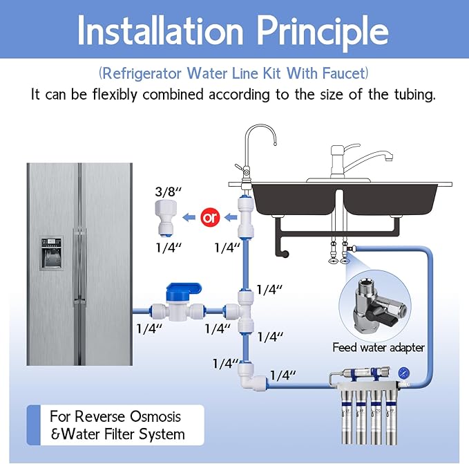 32.8ft Refrigerator Water Line Kit, 1/4 Compression Ice Maker Installation Kit, 1/4" OD Water Line Kit with Quick Connect and Feed Water Adapter Fittings for RO System Water Filter Fridge Ice Maker