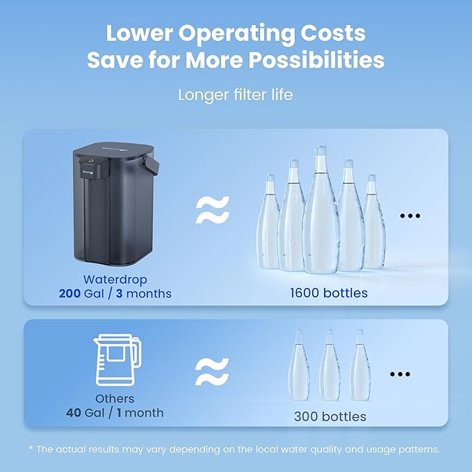 Waterdrop Alkaline Electric Water Filter Pitcher, Dispenser, NSF/ANSI 42, 200-Gallon, 5X Times Long-Life Countertop Water Filter System, Reduce PFOA/PFOS, Chlorine, Lead, 15-Cup, Blue, with 1 Filter