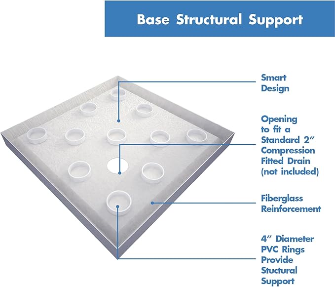 DreamLine SlimLine 36 in. D x 36 in. W x 2 3/4 in. H Corner Drain Double Threshold Shower Base in Black, DLT-1036360-88