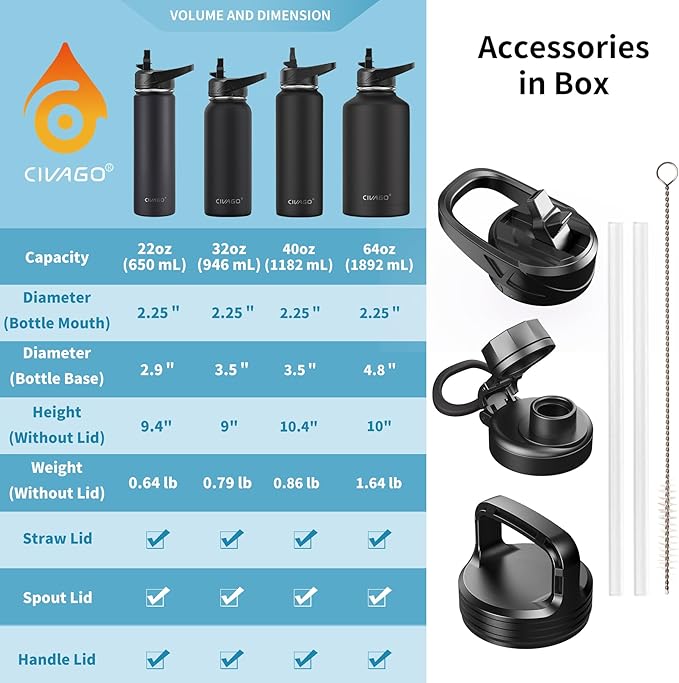 CIVAGO 64 oz Insulated Water Bottle With Straw, Half Gallon Stainless Steel Sports Water Flask Jug with 3 Lids (Straw, Spout and Handle Lid), Large Metal Thermal Cup Mug, Light Blue