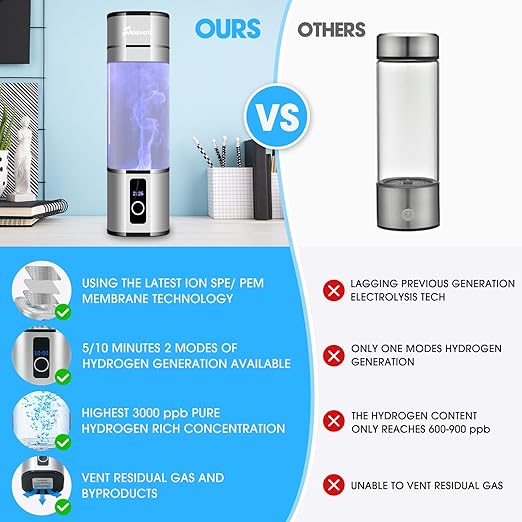Hydrogen Water Bottle, 2 Modes Portable Hydrogen Water Bottle Generator with SPE PEM Technology and LED Display, Ion Water Ionizer Machine for Office, Travel and Home Daily Drinking（Silver）