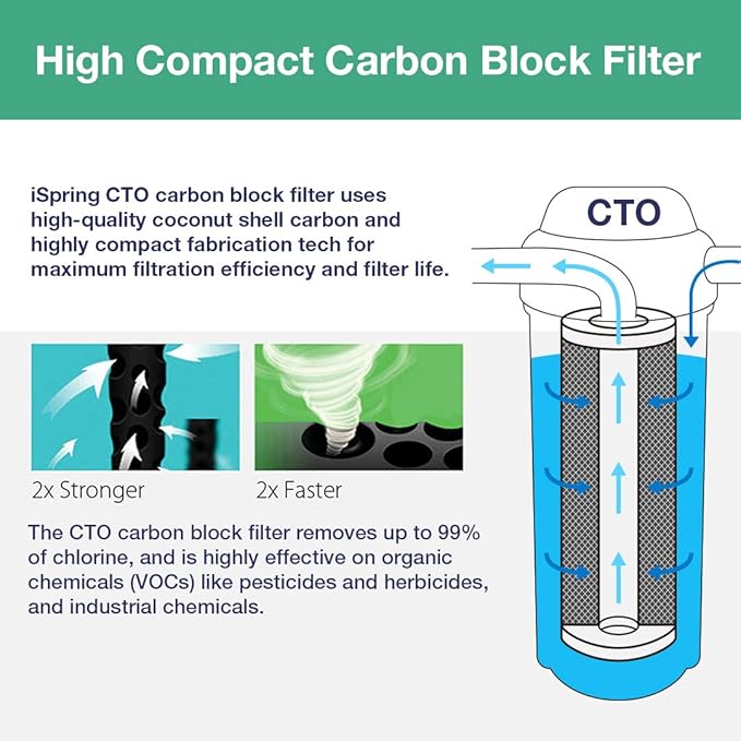 iSpring FC25B Whole House Water Filter Replacement Cartridge, CTO Carbon Block, 20” x 4.5” & 5-Micron 20” x 4.5” Whole House Water Filter Cartridges
