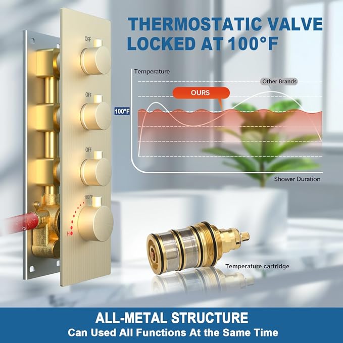 Enga Thermostatic Dual Head Shower System - 16"+6" Ceiling & Wall Mount Rainfall Showerheads, All Functions Simultaneous & Adjustable Volume, Brushed Gold