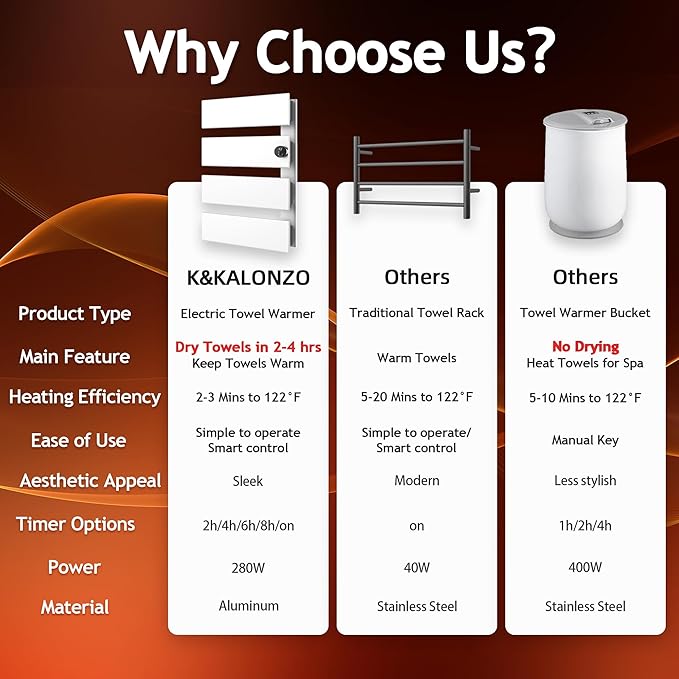 K&KALONZO Electric Towel Warmer, 18.35" W x 31" H Wall-Mounted Towel Heater with Built-in Timer, Waterproof Aluminum Towel Warmer for Bathroom, Support Plug-in and Hardwired, White, K4-R-W