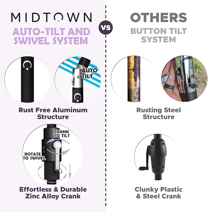 Midtown Umbrellas The LED Swilt 10 Feet Patio Umbrella With Sunbrella Aruba Acrylic Fabric - Auto-Tilt Aluminum Frame With LED Lights For Backyard, Deck, Garden, Pool - Black Pole