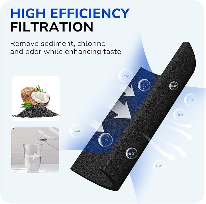 Elite Water Filter Replacements for Brita Water Pitchers and Dispensers, Reduce Chlorine, Lead, Bad Taste & Odor, Lasts 6-Month