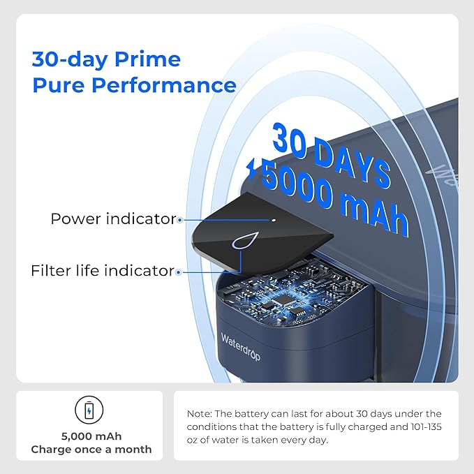 Waterdrop Mega Electric Water Filter Pitcher, Dispenser, 200-Gallon Filtered Water Pitcher, NSF/ANSI 42&53&401&372, Reduce PFAS, Lead, Chlorine, 27-Cup, Blue, with 1 Filter, 𝐃𝐨𝐞𝐬 𝐧𝐨𝐭 Lower TDS