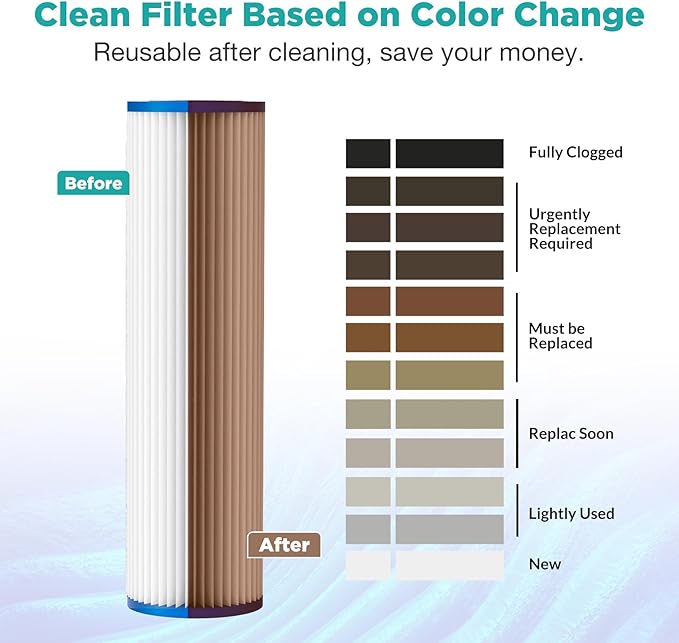 SimPure 10"x2.5" Pleated Polyester Sediment Water Filter Replacement Cartridge 5 Micron Whole House Pre-Filter Compatible with W50PE, WFPFC3002, SPC-25-1050, FM-50-975 - 4 Pack