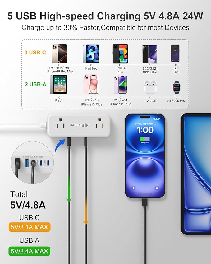 5 USB(3 USB C) Travel Power Strip- 5Ft Short Extension Cord with 5 USB Charging Station 24W/4.8A and 4 Wide Outlets, Compact Flat Plug Small Extension Cord for Travel Cruise College Dorm Office White