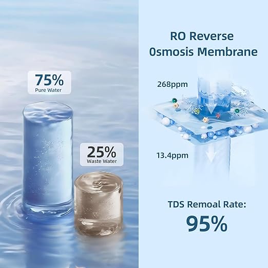 Slevoo SJ-RO75R Reverse Osmosis System 700 GPD Under Sink RO Water Filtration System, NSF/ANSI 58 Certified, 99% Effective Filtration for Water Pollutants, 3:1 Pure to Drain