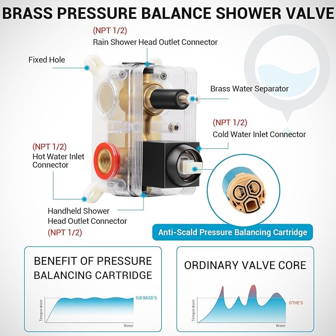 Rain Shower Faucet Set Wall Mounted Rainfall with Tub Spout Shower Head System Rough-in Valve Body and Trim Included Black (10 Inches)