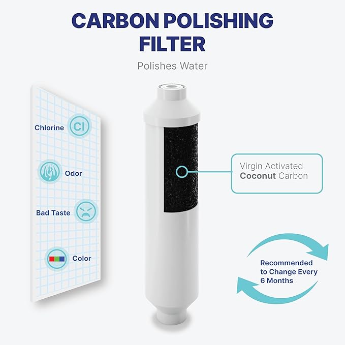 NU Aqua Reverse Osmosis Water Filter System Replacement Set - 5 Stage 1 Year Under Sink Kit - Includes Membrane, Sediment, Carbon Filters, Parts & Fittings - Universal RO Filtration Cartridge Pack