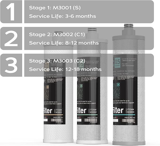 Frizzlife M3005 Replacement Filter Cartridge Set (4 Pack) For SK99,SP99,SK99 NEW and SP99 NEW Under Sink Water Filter System